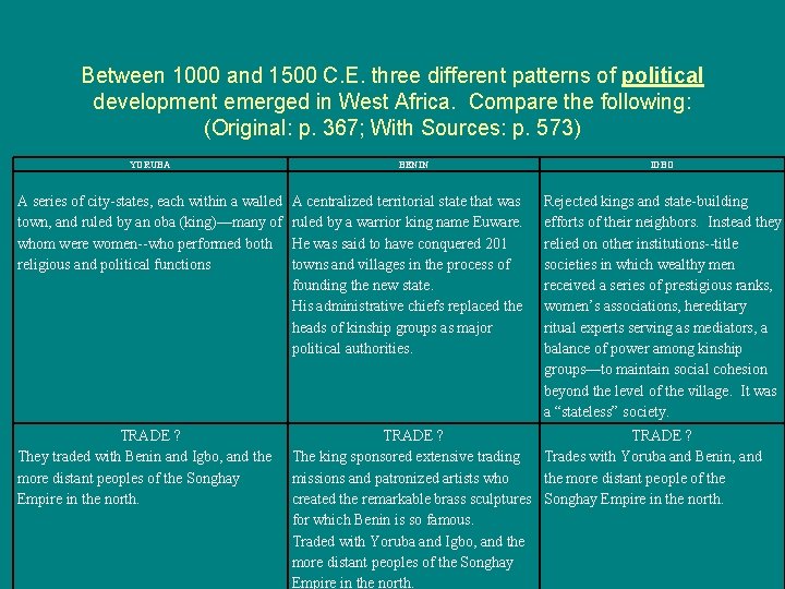 Between 1000 and 1500 C. E. three different patterns of political development emerged in