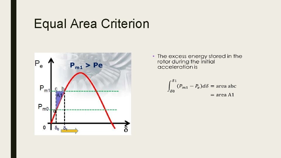 Equal Area Criterion ■ 