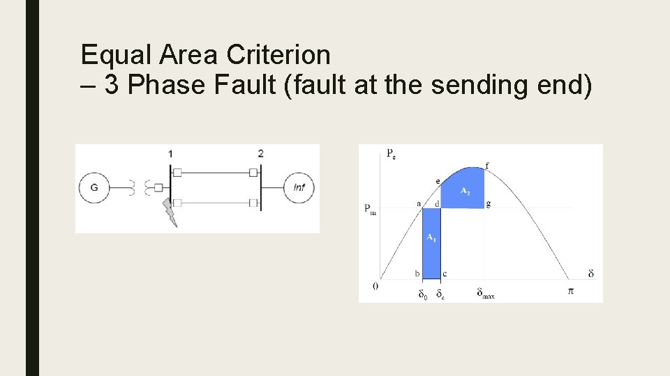 Equal Area Criterion – 3 Phase Fault (fault at the sending end) 