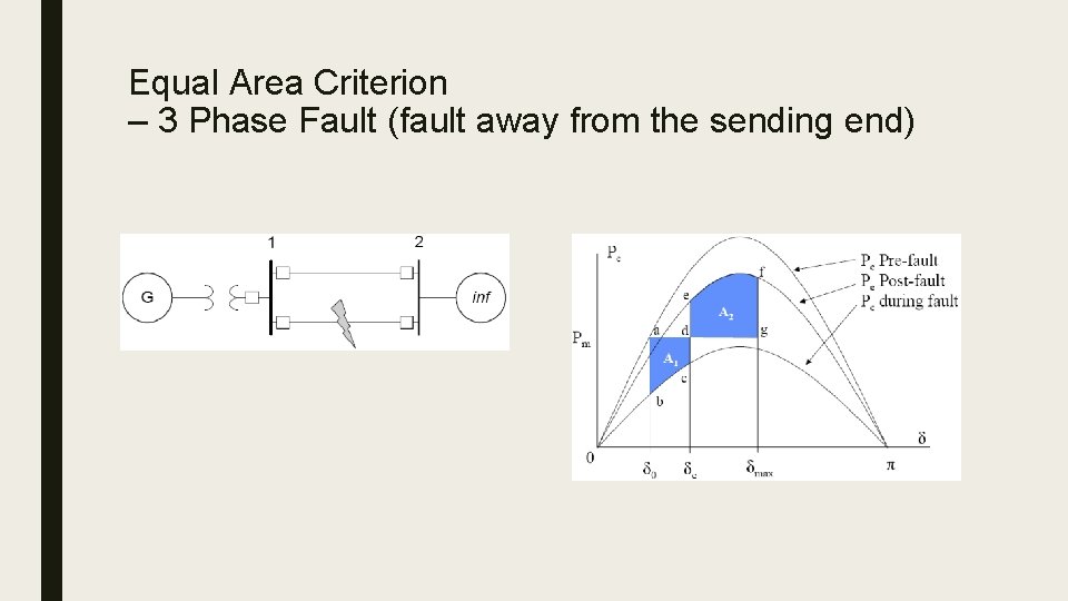 Equal Area Criterion – 3 Phase Fault (fault away from the sending end) 