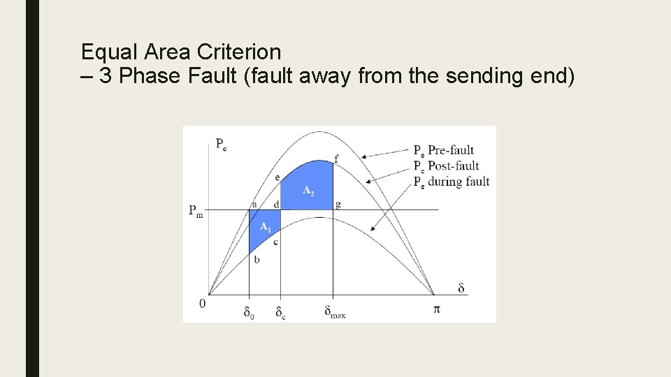 Equal Area Criterion – 3 Phase Fault (fault away from the sending end) 