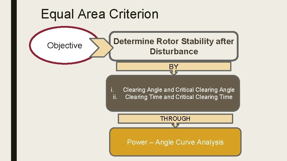 Equal Area Criterion Objective Determine Rotor Stability after Disturbance BY i. Clearing Angle and