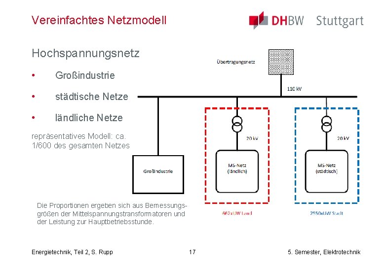 Vereinfachtes Netzmodell Hochspannungsnetz • Großindustrie • städtische Netze • ländliche Netze repräsentatives Modell: ca.