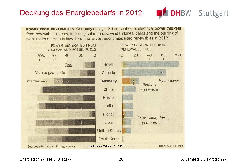 Deckung des Energiebedarfs in 2012 Süddeutsche Zeitung, 19. 10. 2014 Energietechnik, Teil 2, S.