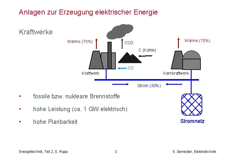 Anlagen zur Erzeugung elektrischer Energie Kraftwerke Wärme (70%) CO 2 C (Kohle) O 2