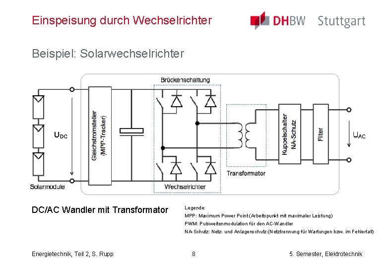 Einspeisung durch Wechselrichter Beispiel: Solarwechselrichter DC/AC Wandler mit Transformator Legende: MPP: Maximum Power Point