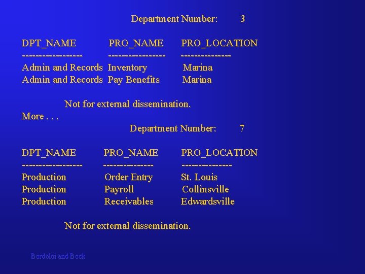 Department Number: 3 DPT_NAME PRO_NAME PRO_LOCATION --------- -------Admin and Records Inventory Marina Admin Department Number: 3 DPT_NAME PRO_NAME PRO_LOCATION --------- -------Admin and Records Inventory Marina Admin