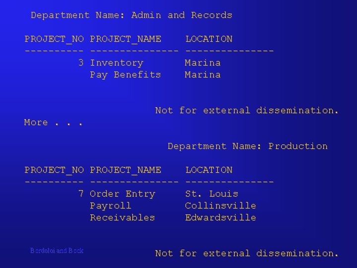 Department Name: Admin and Records PROJECT_NO PROJECT_NAME LOCATION --------------- 3 Inventory Marina Pay Department Name: Admin and Records PROJECT_NO PROJECT_NAME LOCATION --------------- 3 Inventory Marina Pay
