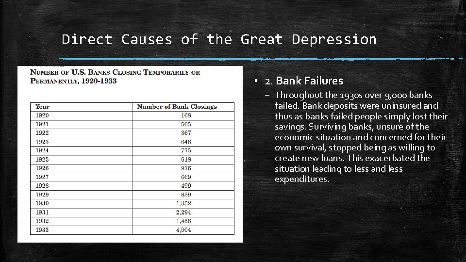 Direct Causes of the Great Depression ▪ 2. Bank Failures – Throughout the 1930