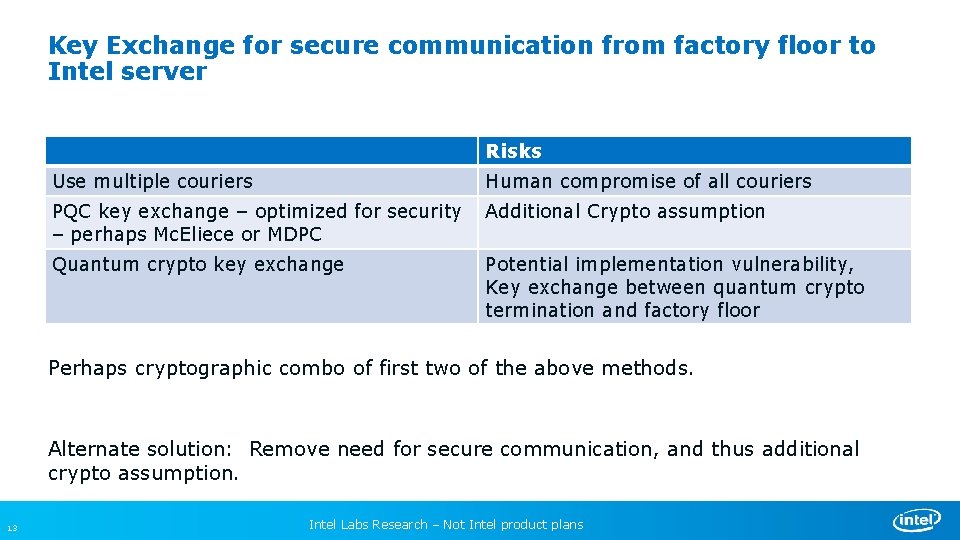 Key Exchange for secure communication from factory floor to Intel server Risks Use multiple