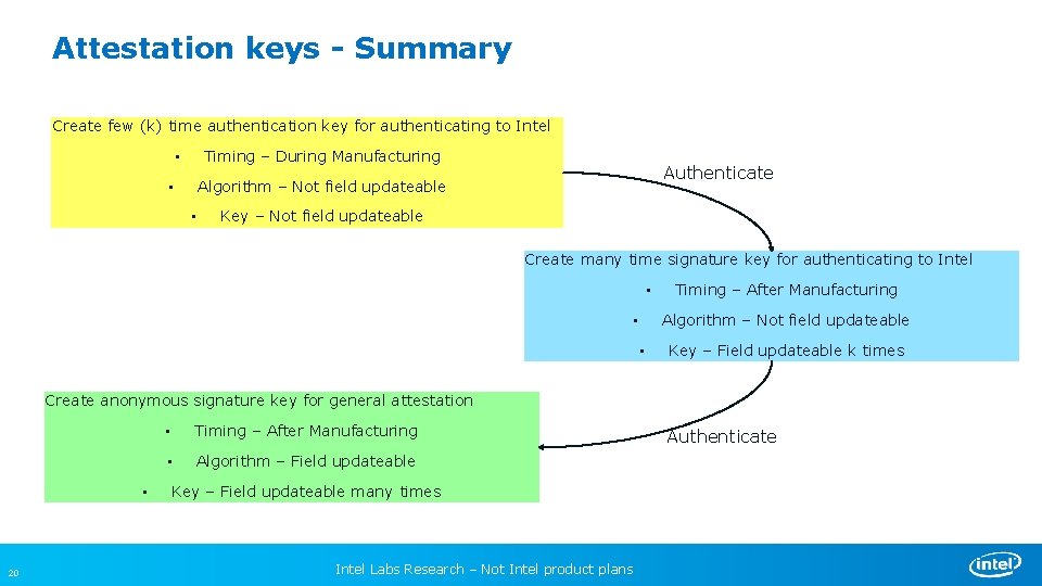 Attestation keys - Summary Create few (k) time authentication key for authenticating to Intel
