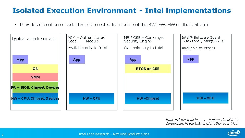 Isolated Execution Environment - Intel implementations • Provides execution of code that is protected