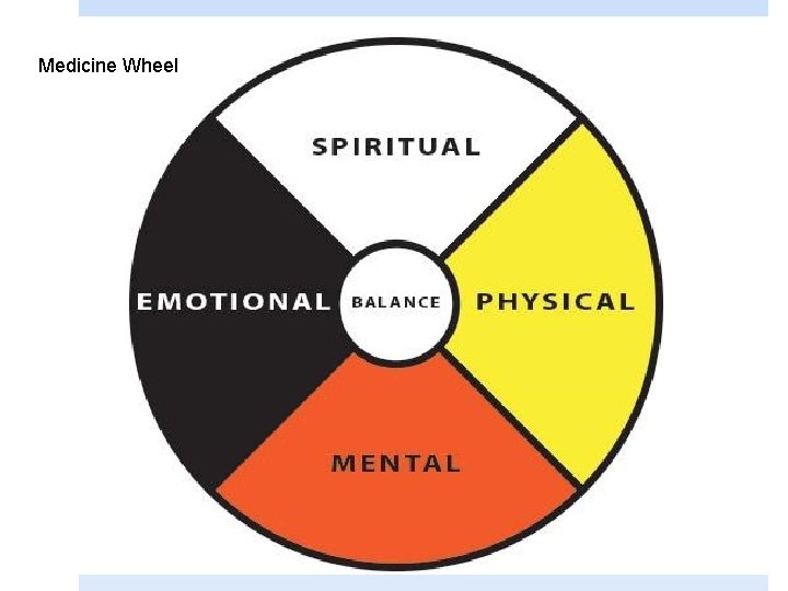 Medicine Wheel 