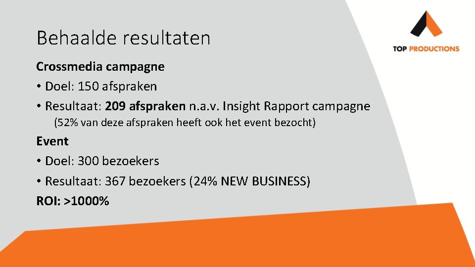 Behaalde resultaten Crossmedia campagne • Doel: 150 afspraken • Resultaat: 209 afspraken n. a.