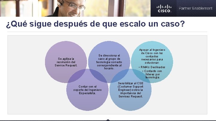 ¿Qué sigue después de que escalo un caso? Se agiliza la resolución del Service