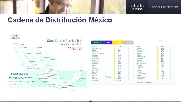 Cadena de Distribución México 