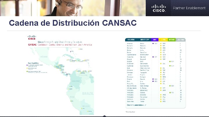 Cadena de Distribución CANSAC 