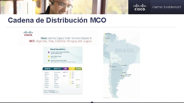 Cadena de Distribución MCO 