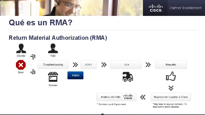 Qué es un RMA? Return Material Authorization (RMA) 