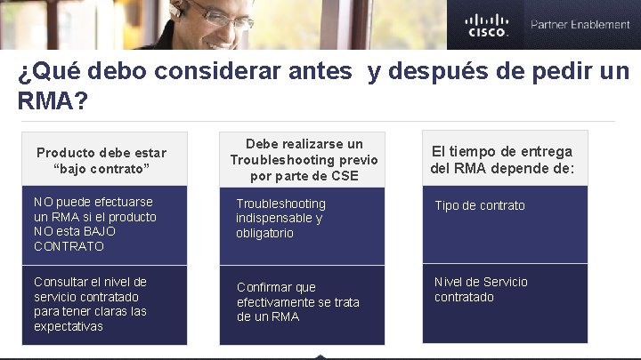 ¿Qué debo considerar antes y después de pedir un RMA? Producto debe estar “bajo