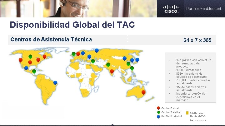 Disponibilidad Global del TAC Centros de Asistencia Técnica 24 x 7 x 365 •