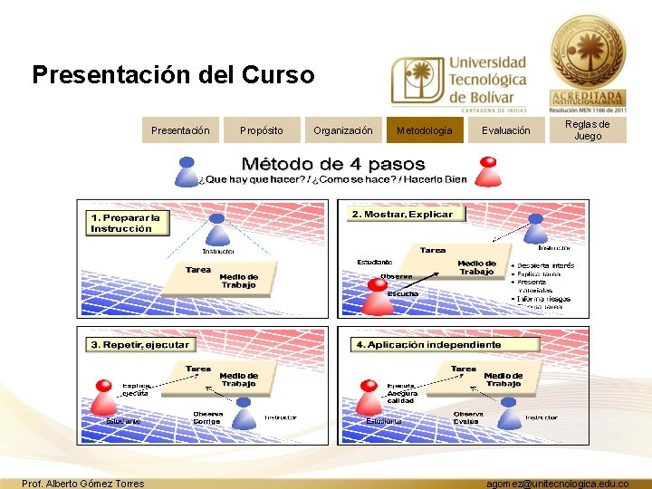 Presentación del Curso Presentación Prof. Alberto Gómez Torres Propósito Organización Metodología Evaluación Reglas de