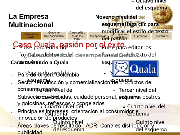  Octavo nivel del esquema La Empresa Multinacional Noveno nivel del esquema. Haga clic