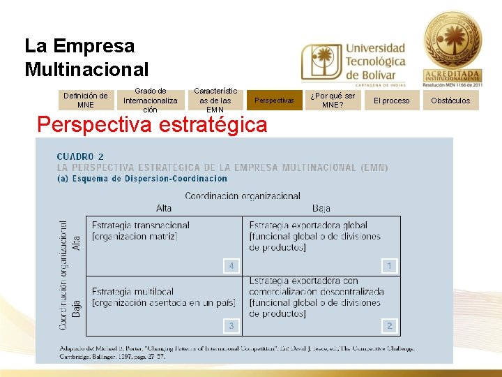 La Empresa Multinacional Definición de MNE Grado de Internacionaliza ción Característic as de las