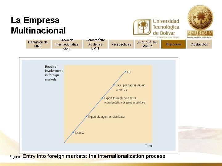 La Empresa Multinacional Definición de MNE Grado de Internacionaliza ción Característic as de las