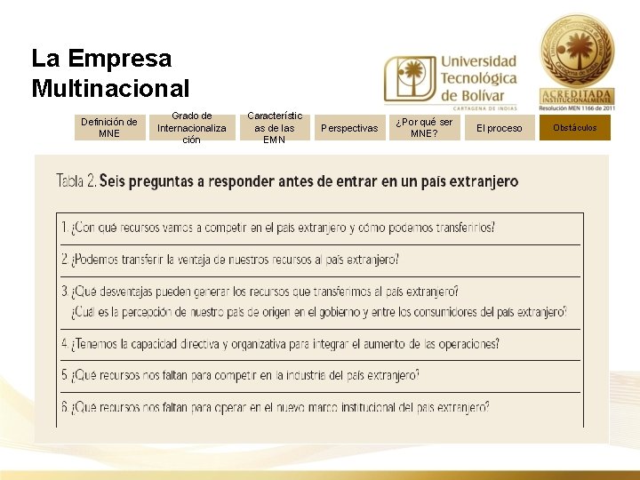 La Empresa Multinacional Definición de MNE Grado de Internacionaliza ción Característic as de las