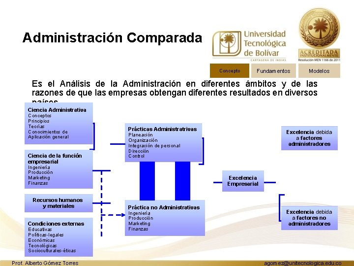 Administración Comparada Concepto Fundamentos Modelos Es el Análisis de la Administración en diferentes ámbitos