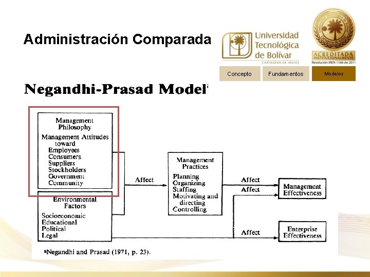 Administración Comparada Concepto Fundamentos Modelos 