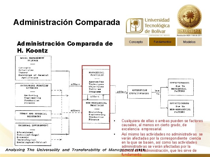 Administración Comparada de H. Koontz Concepto • • Fundamentos Modelos Cualquiera de ellas o