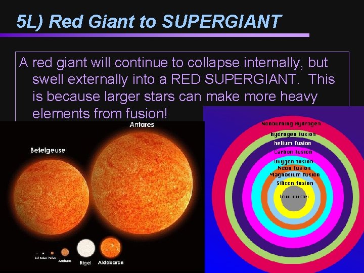 5 L) Red Giant to SUPERGIANT A red giant will continue to collapse internally,