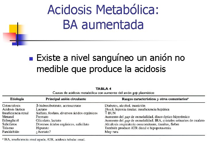 Acidosis Metabólica: BA aumentada n Existe a nivel sanguíneo un anión no medible que