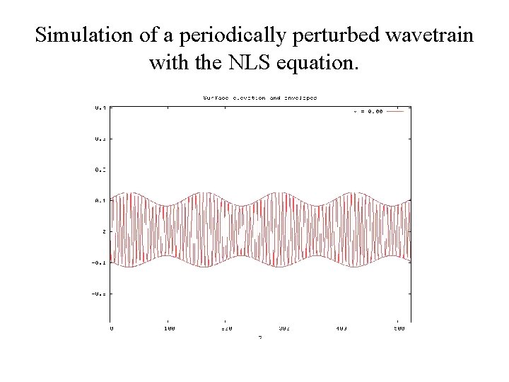 Simulation of a periodically perturbed wavetrain with the NLS equation. 