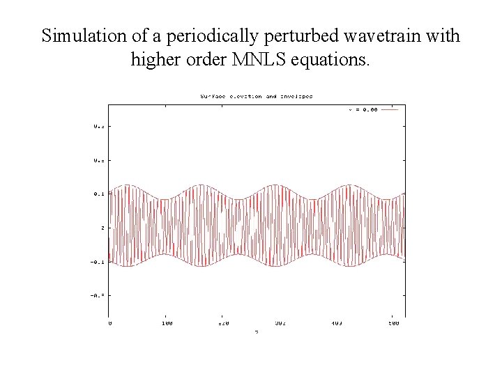 Simulation of a periodically perturbed wavetrain with higher order MNLS equations. 