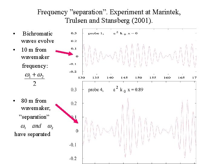Frequency ”separation”. Experiment at Marintek, Trulsen and Stansberg (2001). • Bichromatic waves evolve •