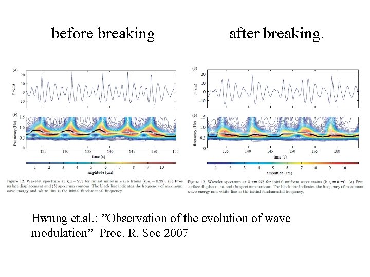 before breaking after breaking. Hwung et. al. : ”Observation of the evolution of wave