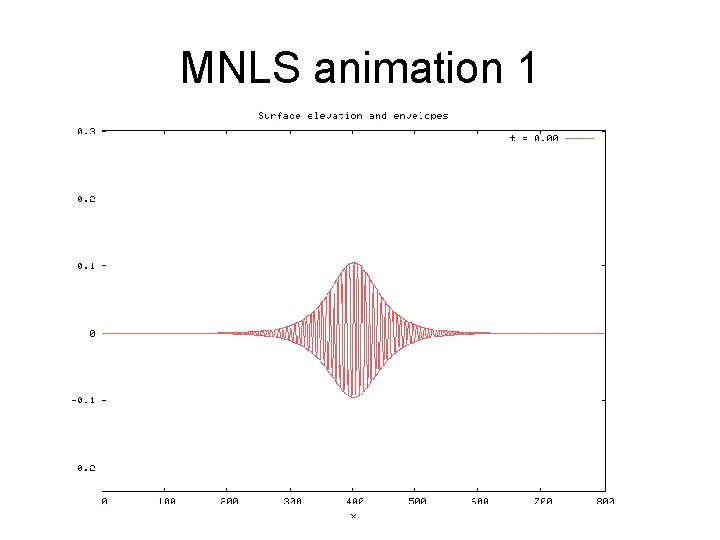 MNLS animation 1 