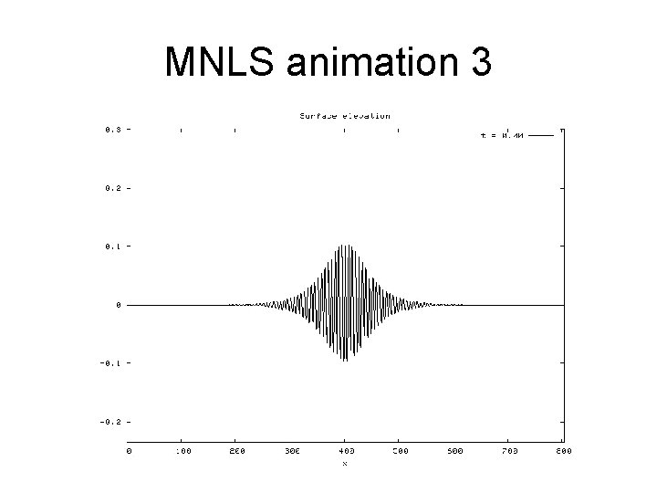MNLS animation 3 