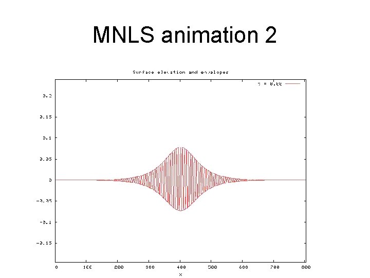 MNLS animation 2 