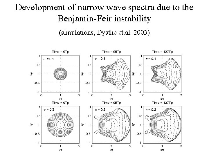 Development of narrow wave spectra due to the Benjamin-Feir instability (simulations, Dysthe et. al.