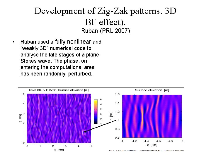 Development of Zig-Zak patterns. 3 D BF effect). Ruban (PRL 2007) • Ruban used