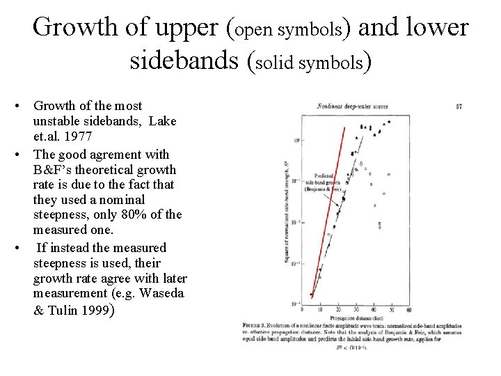 Growth of upper (open symbols) and lower sidebands (solid symbols) • Growth of the