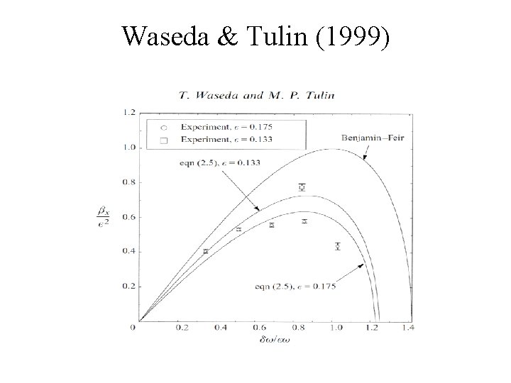 Waseda & Tulin (1999) 