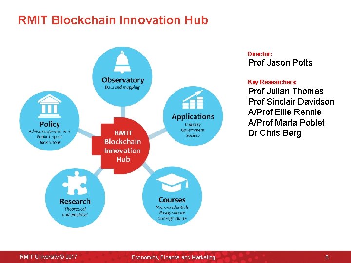RMIT Blockchain Innovation Hub Director: Prof Jason Potts Key Researchers: Prof Julian Thomas Prof