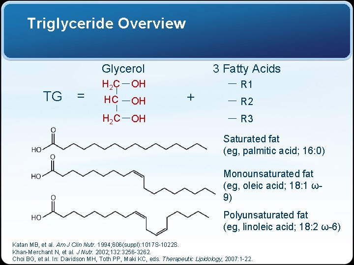 Triglyceride Overview Glycerol TG = H 2 C OH 3 Fatty Acids + R