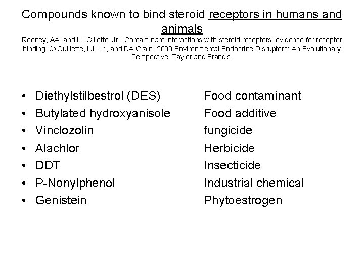 Compounds known to bind steroid receptors in humans and animals Rooney, AA, and LJ