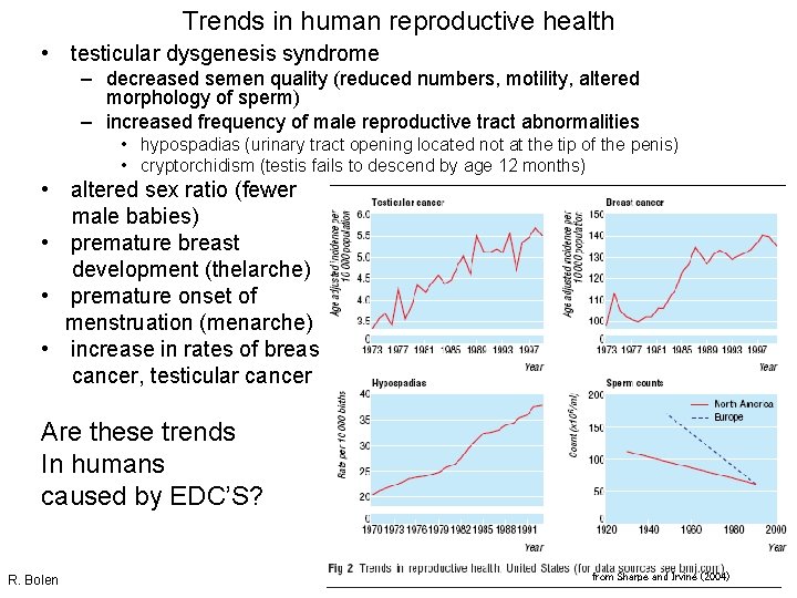 Trends in human reproductive health • testicular dysgenesis syndrome – decreased semen quality (reduced